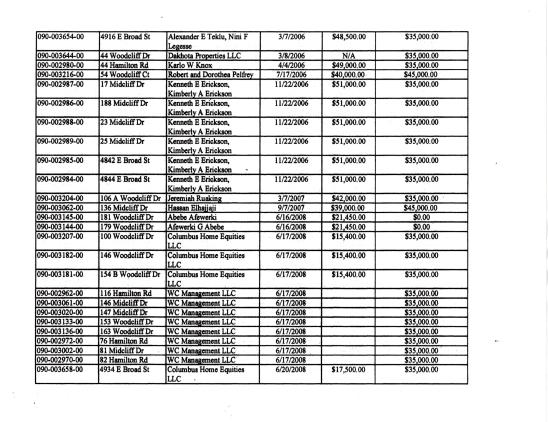 Woodcliff distribution list 1