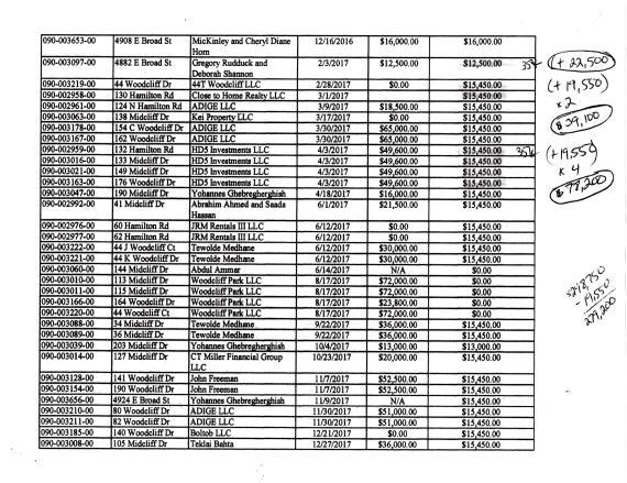 Woodcliff distribution list 10