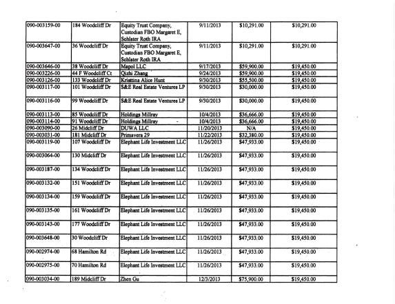 Woodcliff distribution list 6
