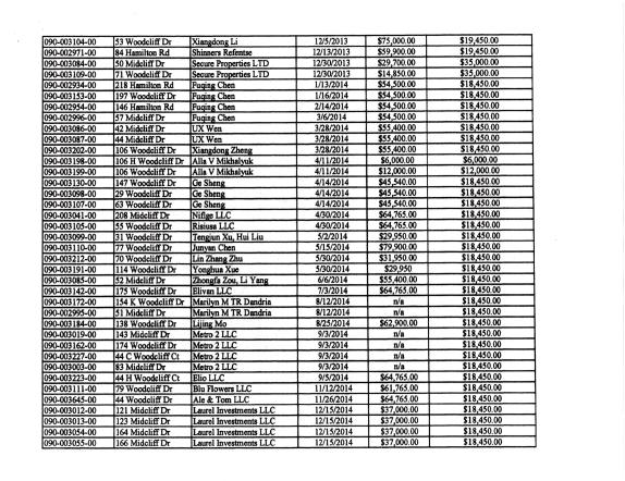 Woodcliff distribution list 7