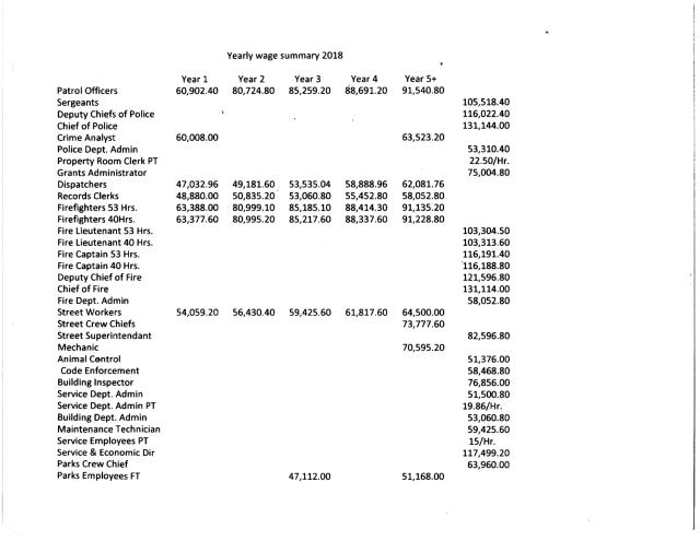 Whitehall employees salaries 2018 1